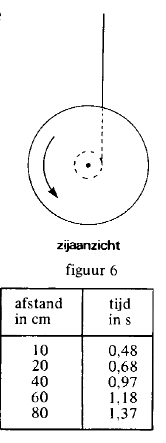 figuur bij de opgave