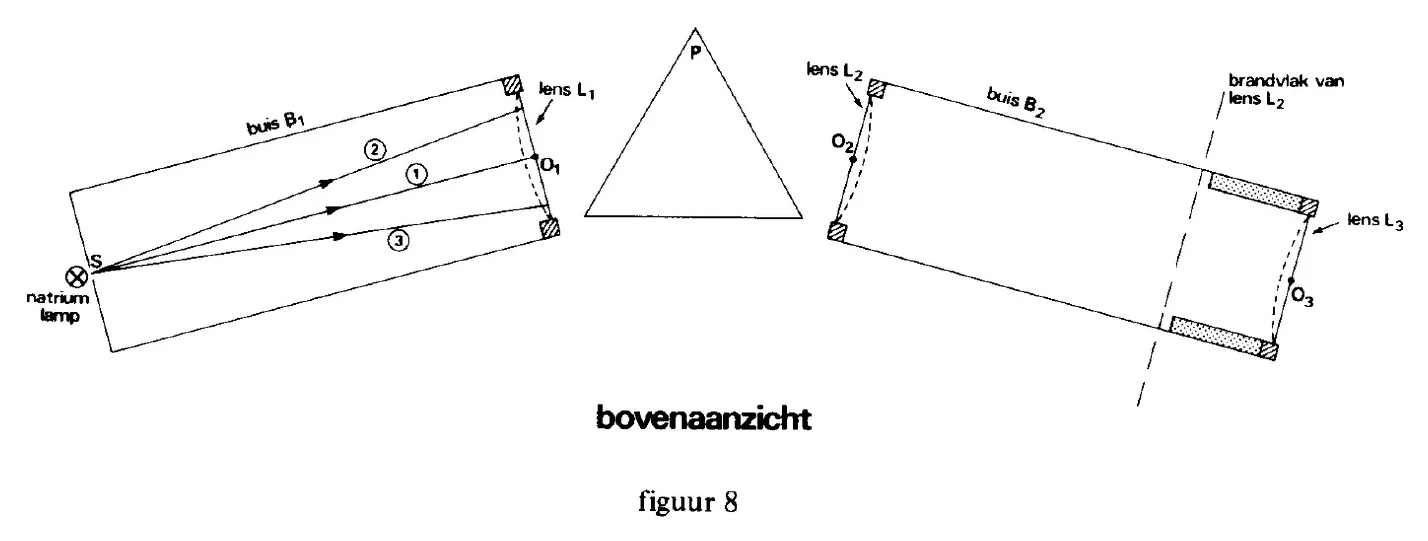 figuur bij de opgave