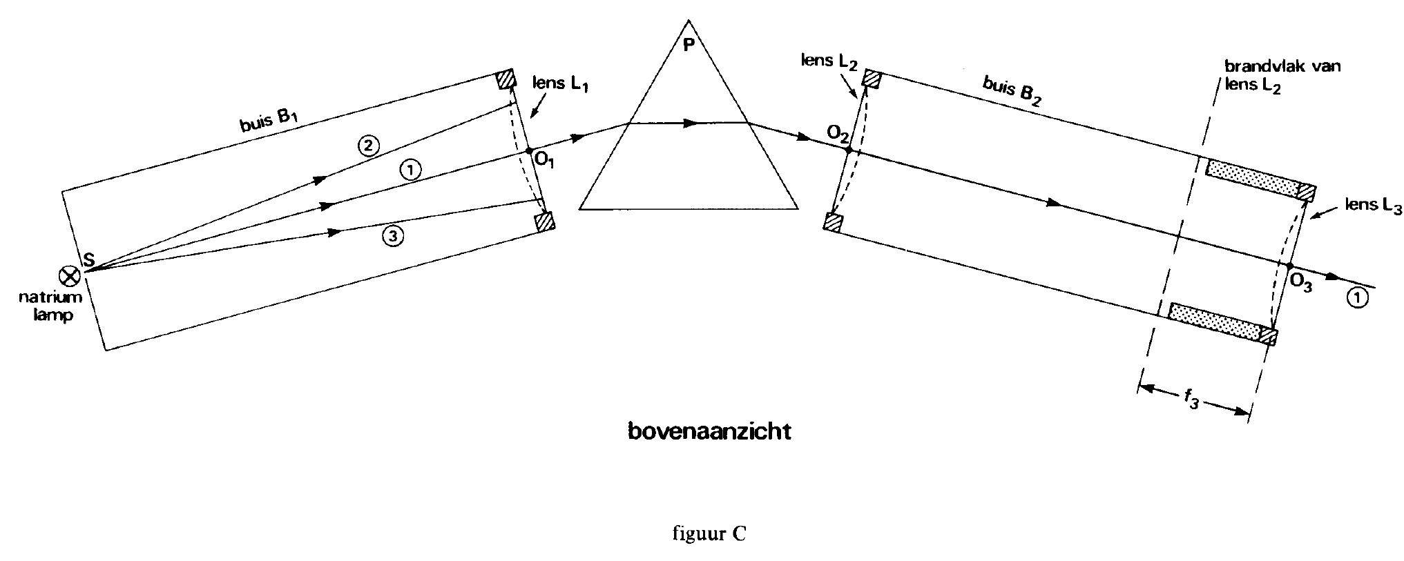 figuur bij de opgave