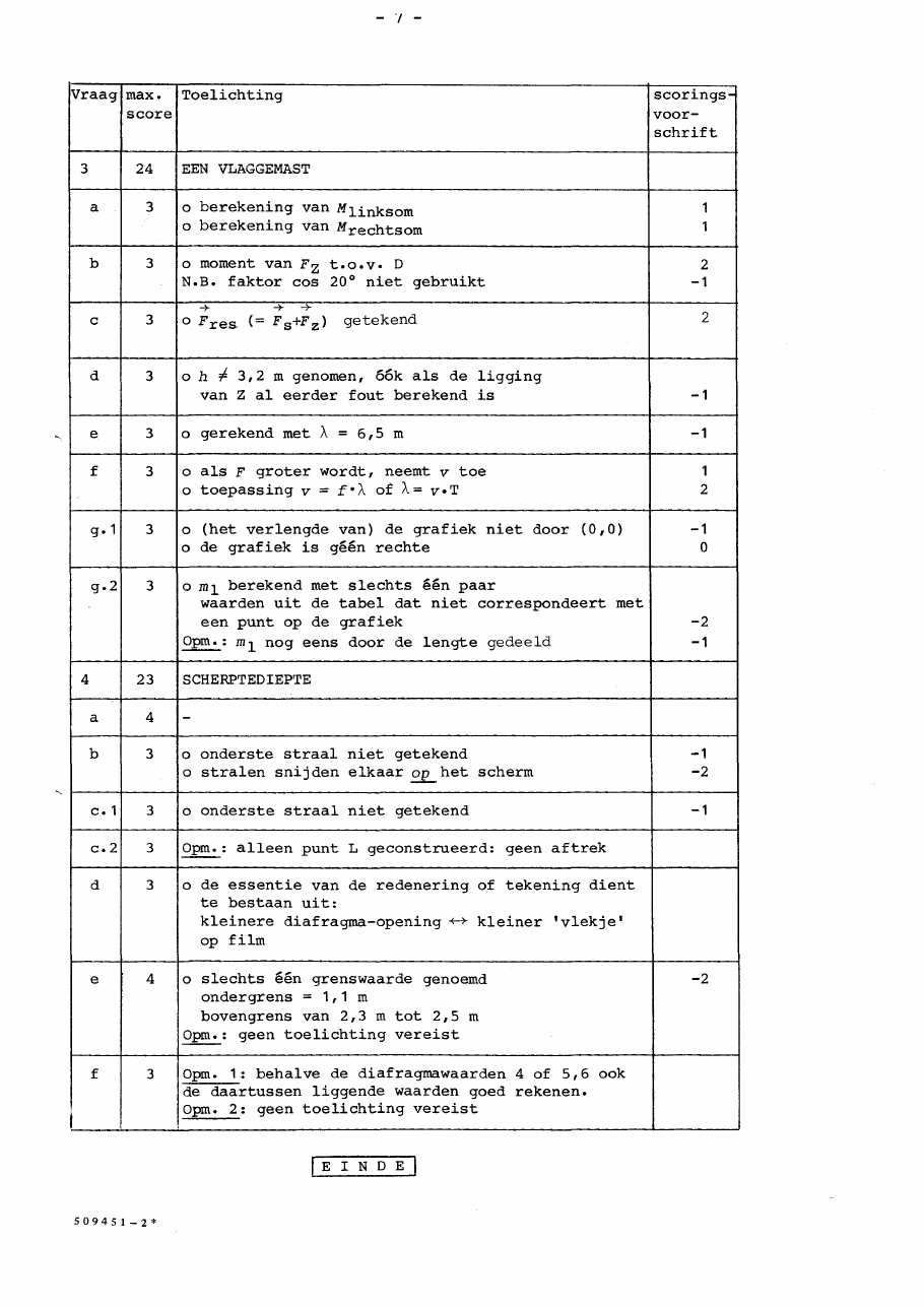 beoordelingsmodel bladzijde 7