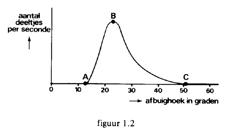 figuur bij de opgave