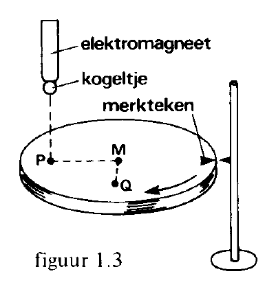 figuur bij de opgave