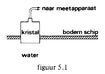 figuur bij de opgave