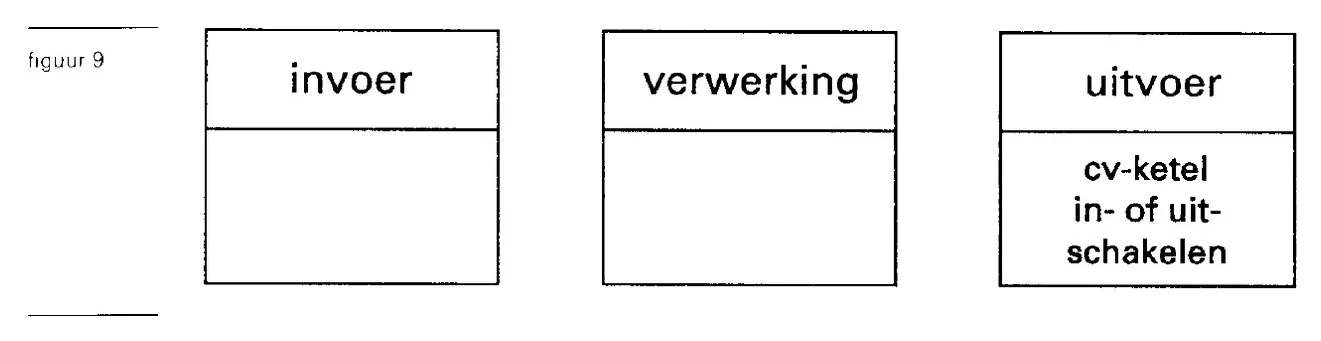 figuur bij de opgave