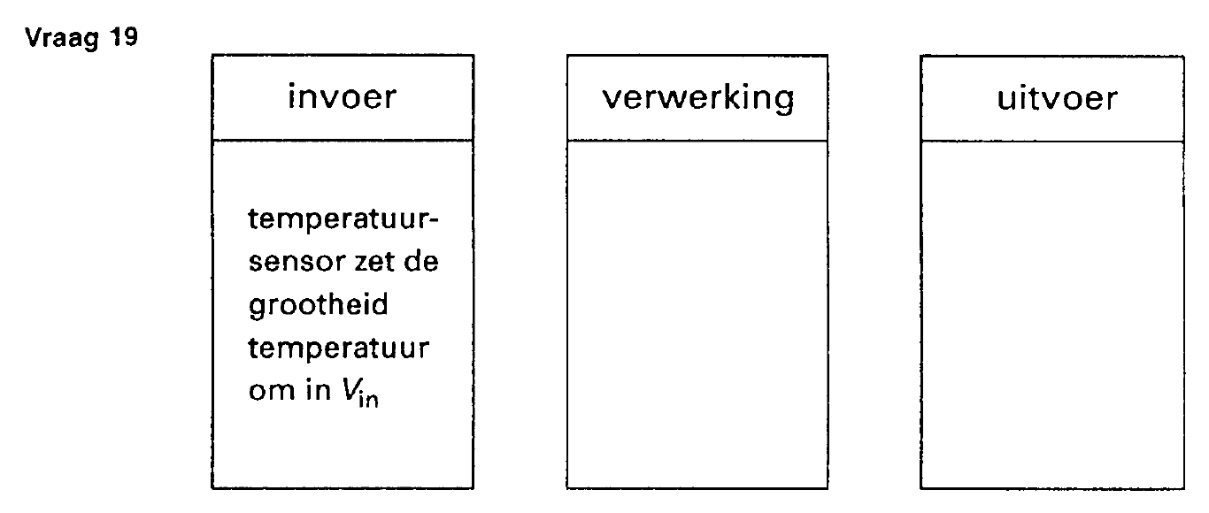 figuur bij de opgave