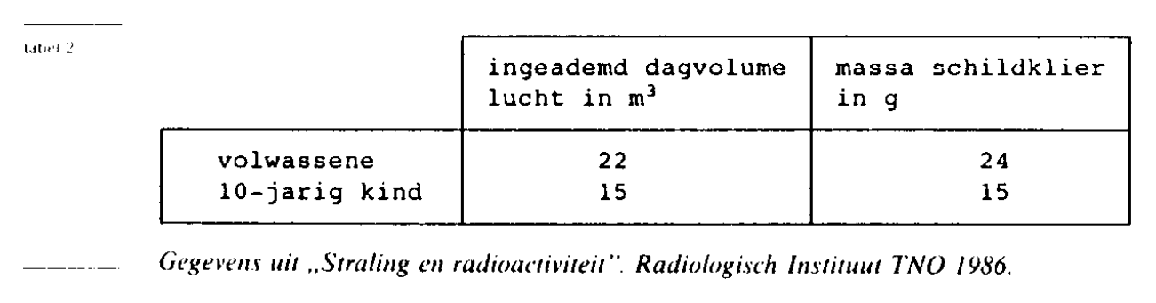 figuur bij de opgave