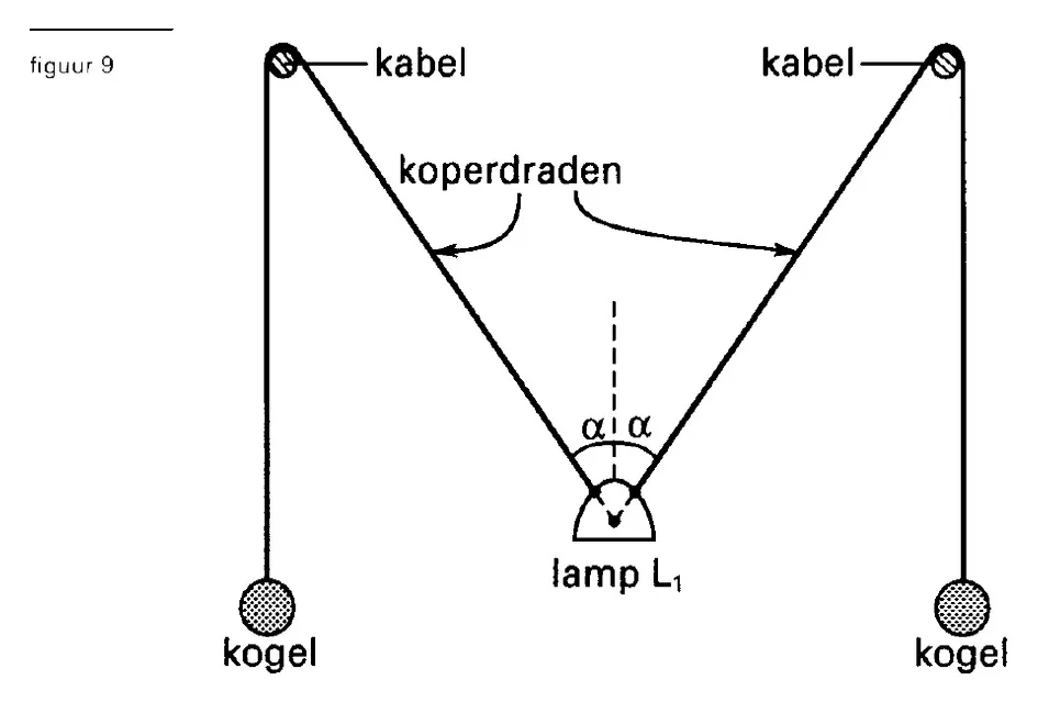 figuur bij de opgave