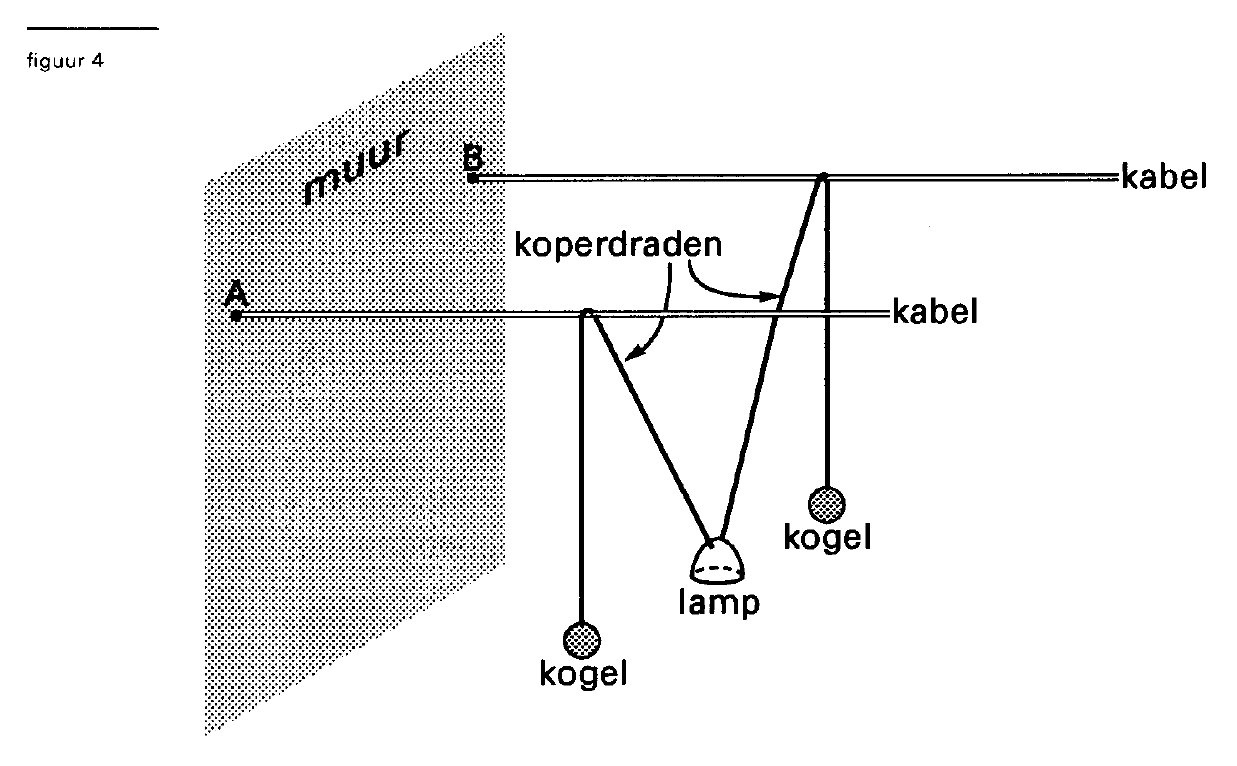 figuur bij de opgave