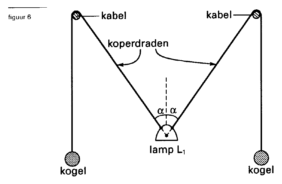figuur bij de opgave