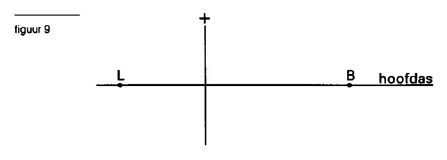 figuur bij de opgave