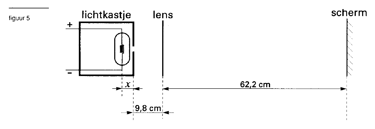 figuur bij de opgave