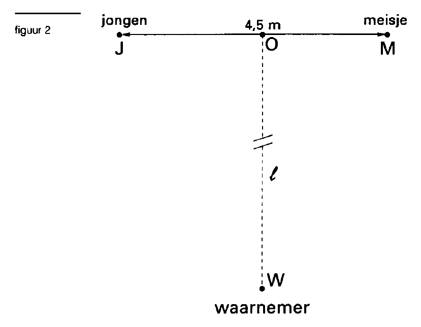 figuur bij de opgave