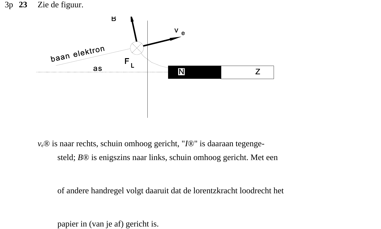 beoordelingsmodel vraag 23