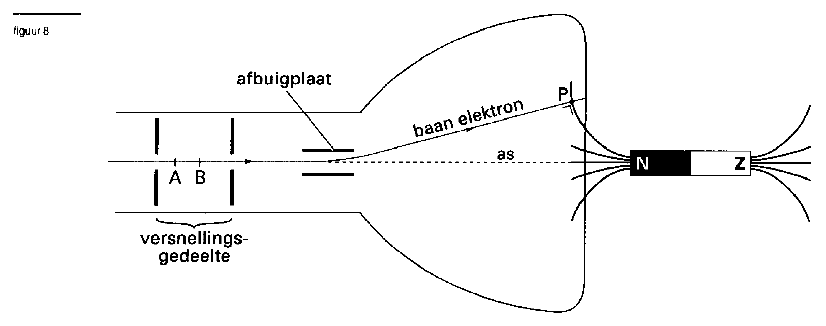 figuur bij de opgave