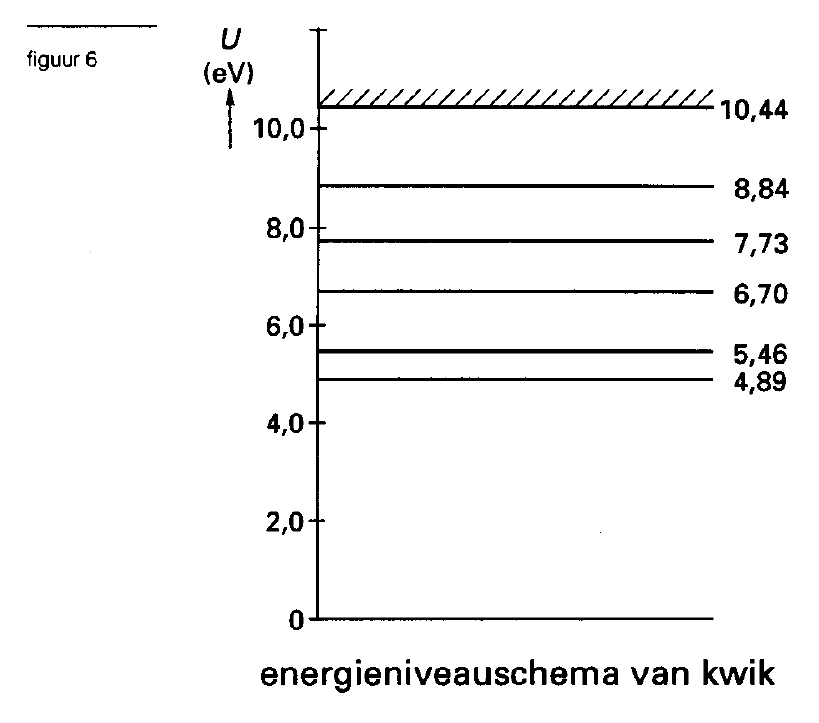 figuur bij de opgave