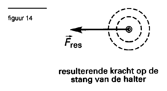 figuur bij de opgave