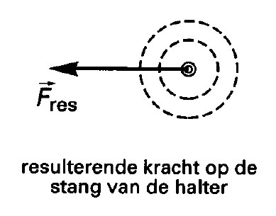 figuur bij de opgave