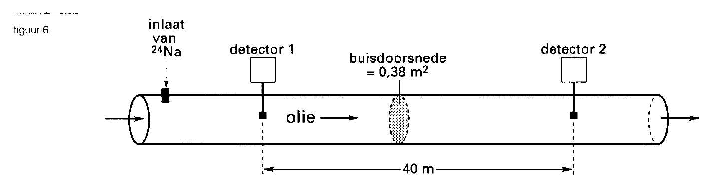 figuur bij de opgave