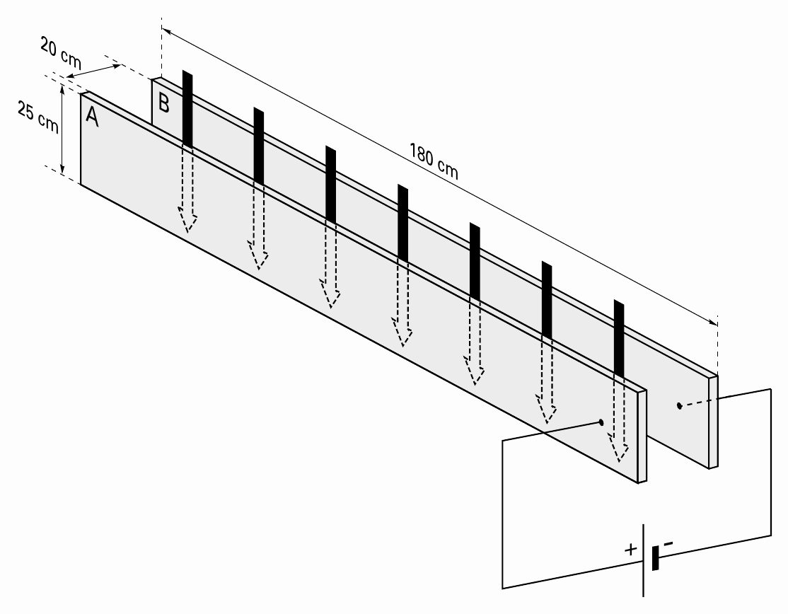 P + - 20 cm B 25 cm A 180 cm