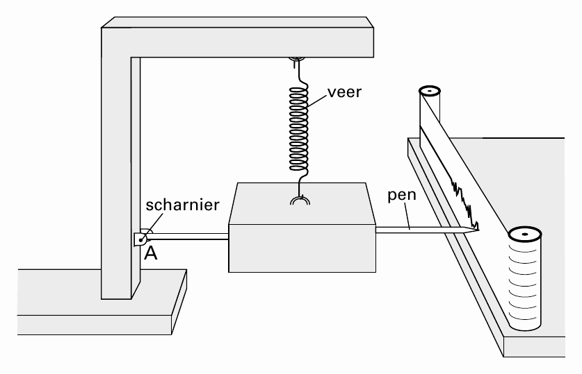 veer pen scharnier A