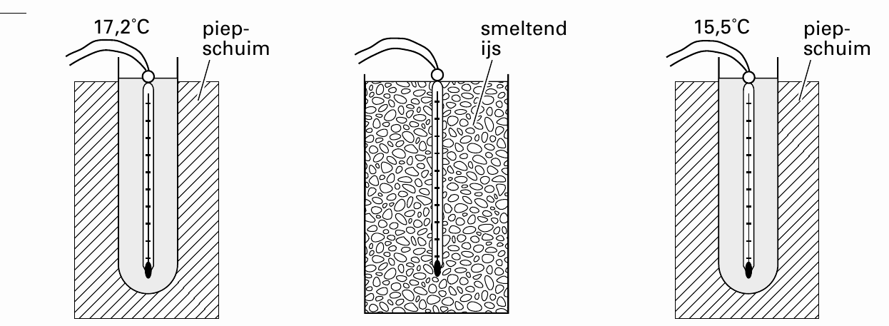 17,2˚C piep- smeltend 15,5˚C piep- schuim ijs schuim