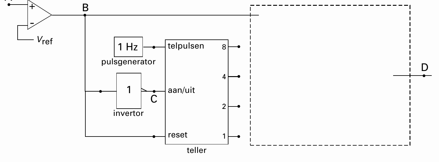 + B - Vref 1 Hz telpulsen 8 pulsgenerator D 4 1 aan/uit C 2 invertor reset 1 teller