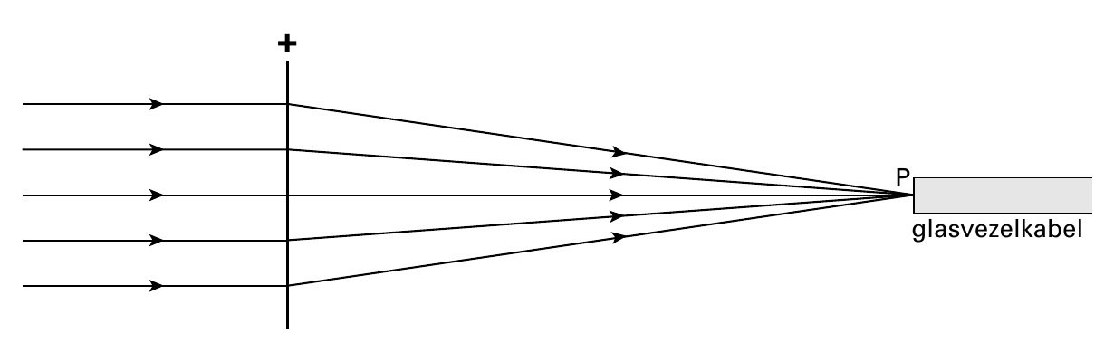 + P glasvezelkabel
