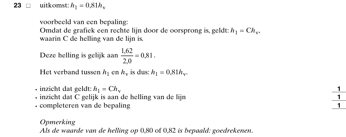 beoordelingsmodel vraag 23