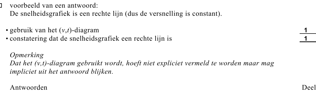 beoordelingsmodel vraag 15