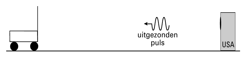 uitgezonden puls USA