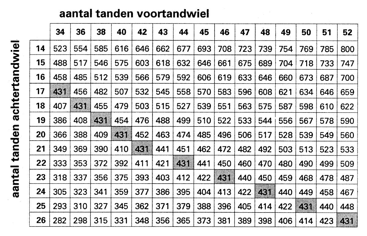 figuur bij de opgave