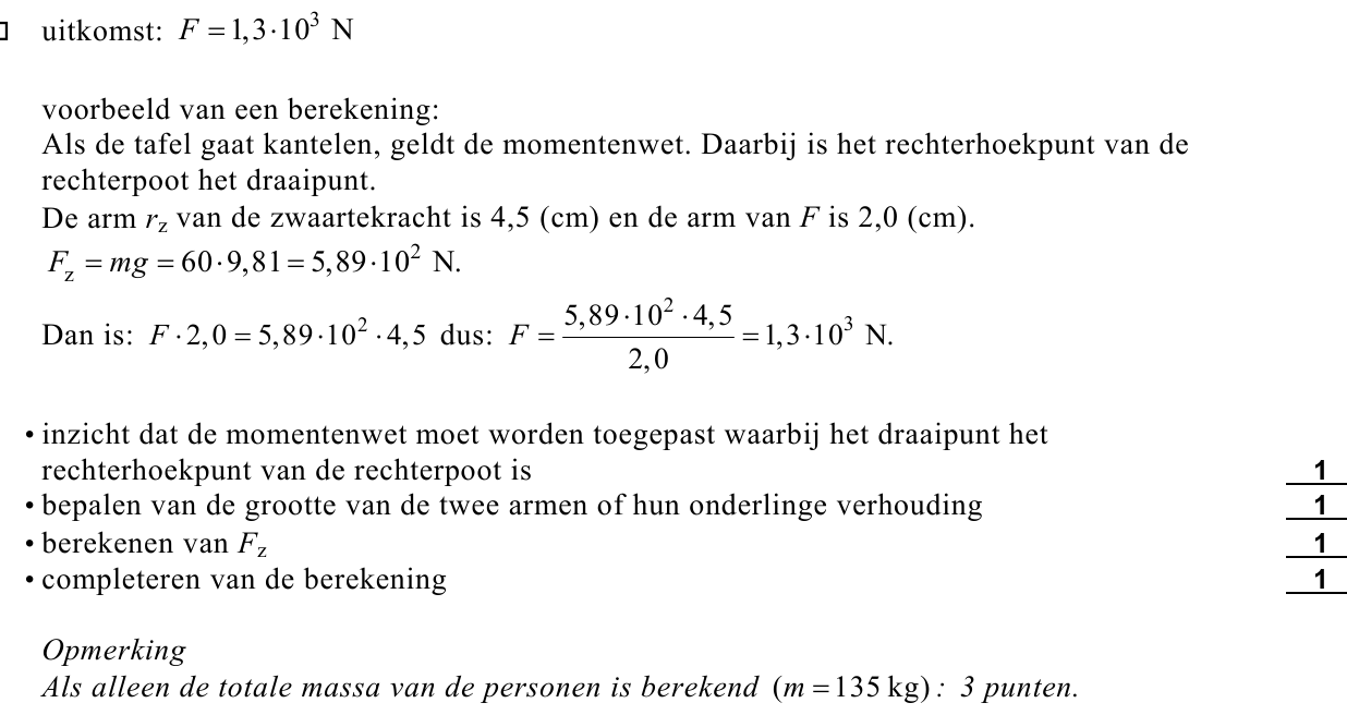 beoordelingsmodel vraag 11