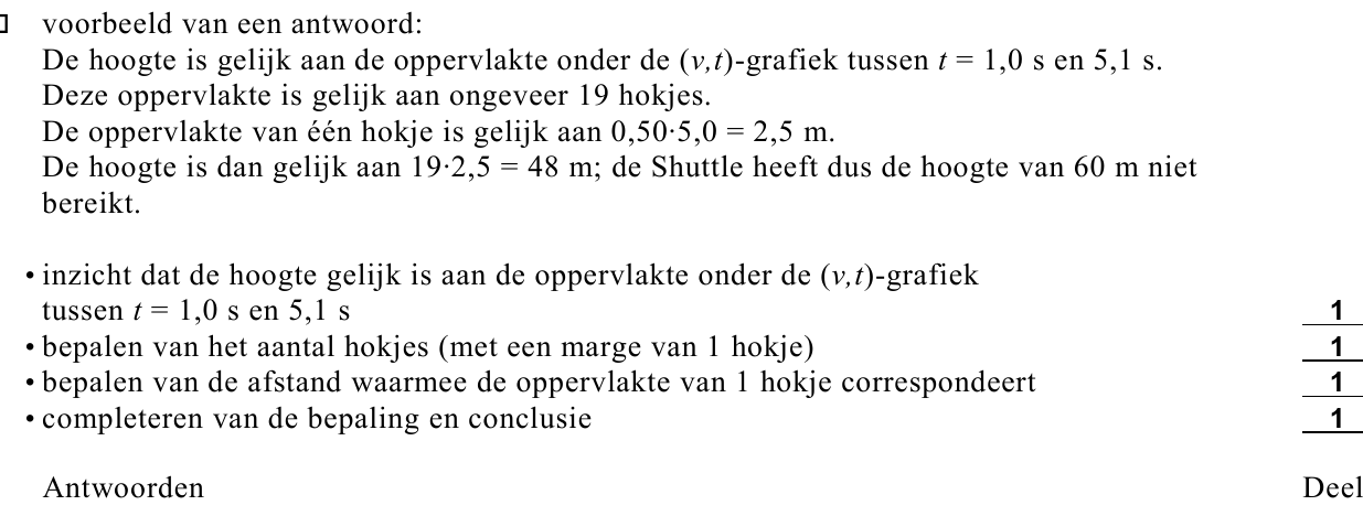 beoordelingsmodel vraag 18