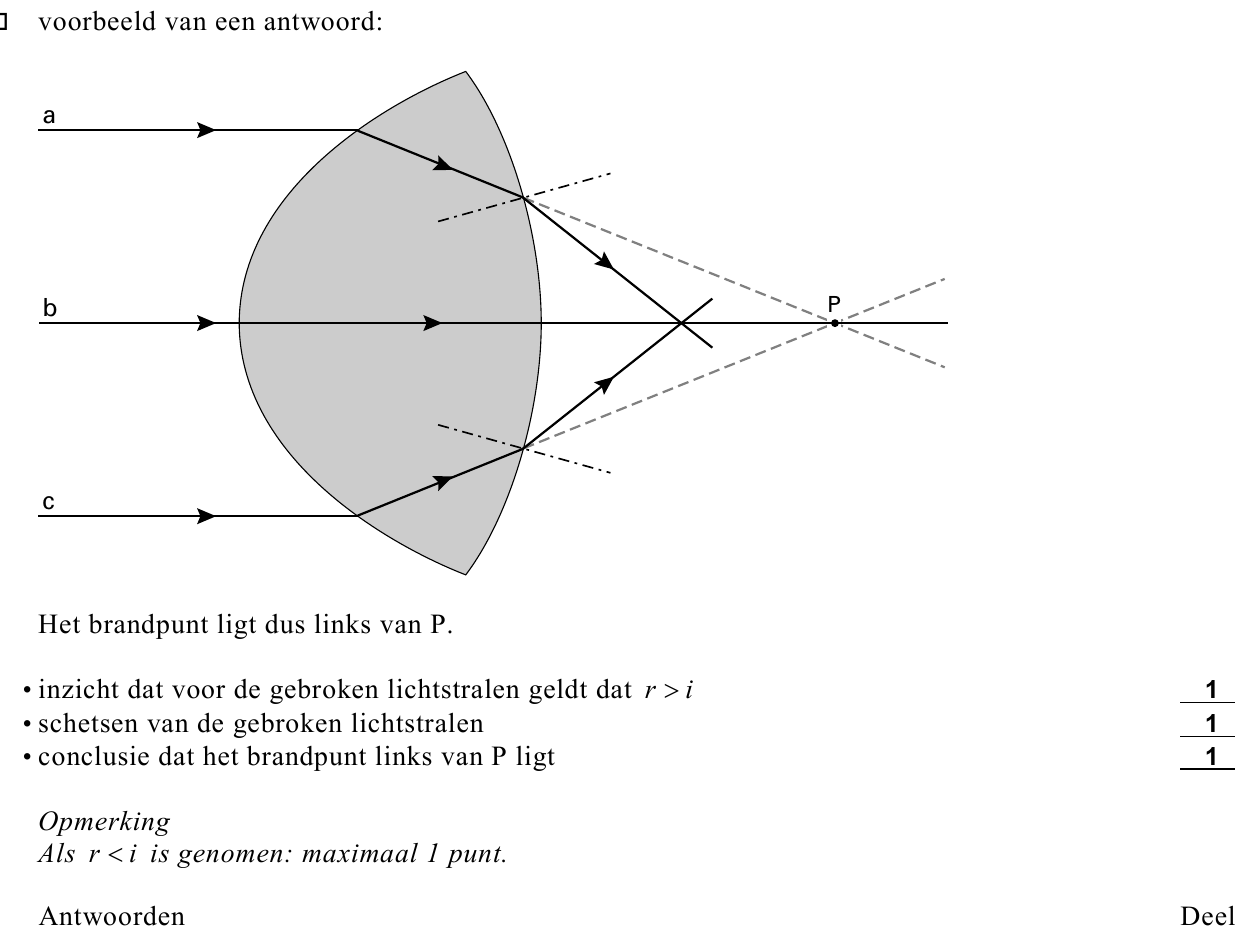 beoordelingsmodel vraag 2