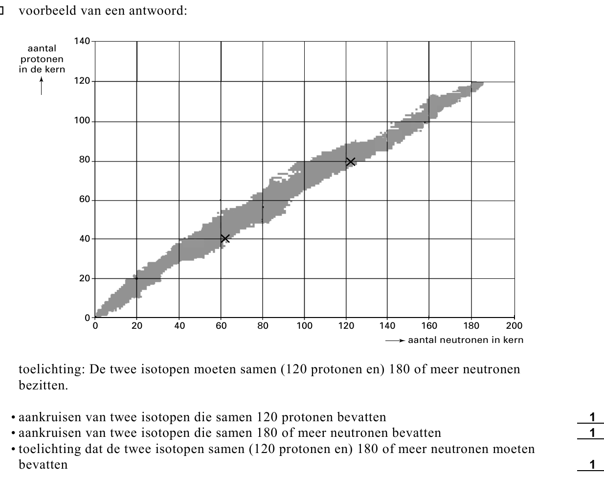 beoordelingsmodel vraag 25