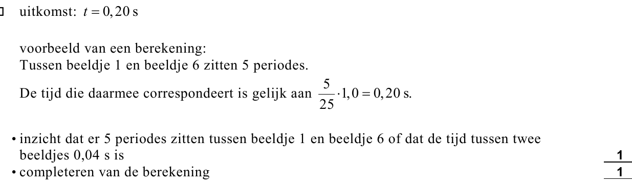 beoordelingsmodel vraag 19