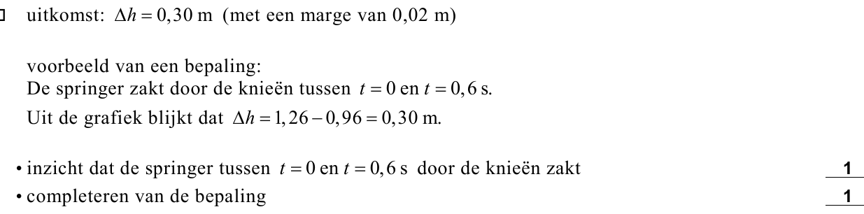 beoordelingsmodel vraag 20