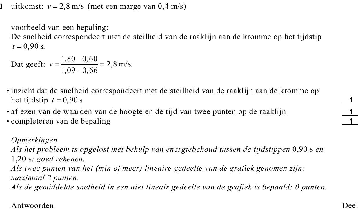 beoordelingsmodel vraag 21