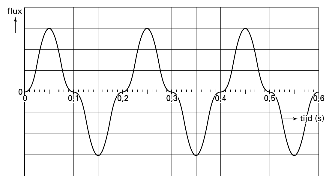 flux 0 00 00,,11 00,,22 00,,33 00,,44 00,,55 00,,66 ttiijjdd ((ss))