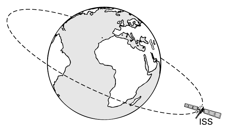 ISS
