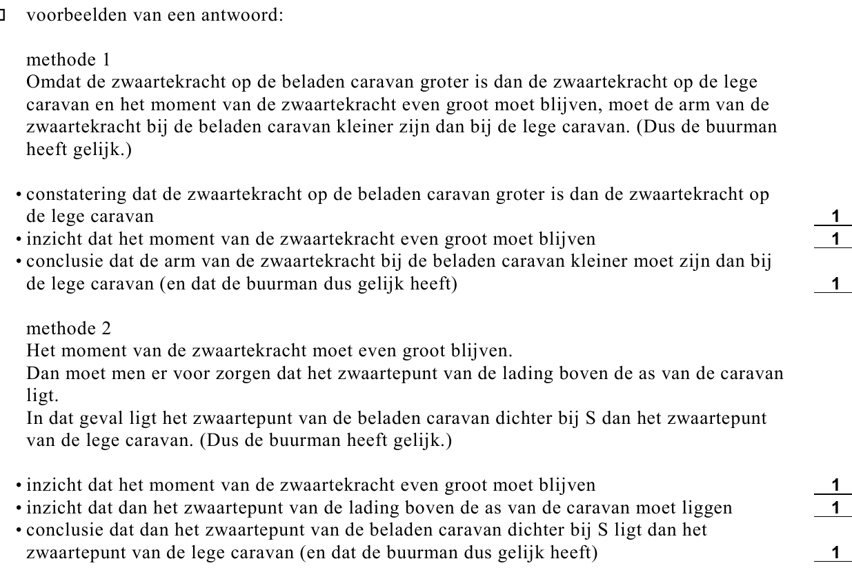 beoordelingsmodel vraag 12
