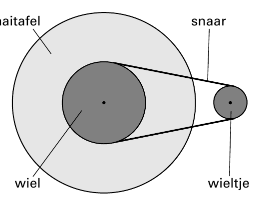 snaar wiel wieltje