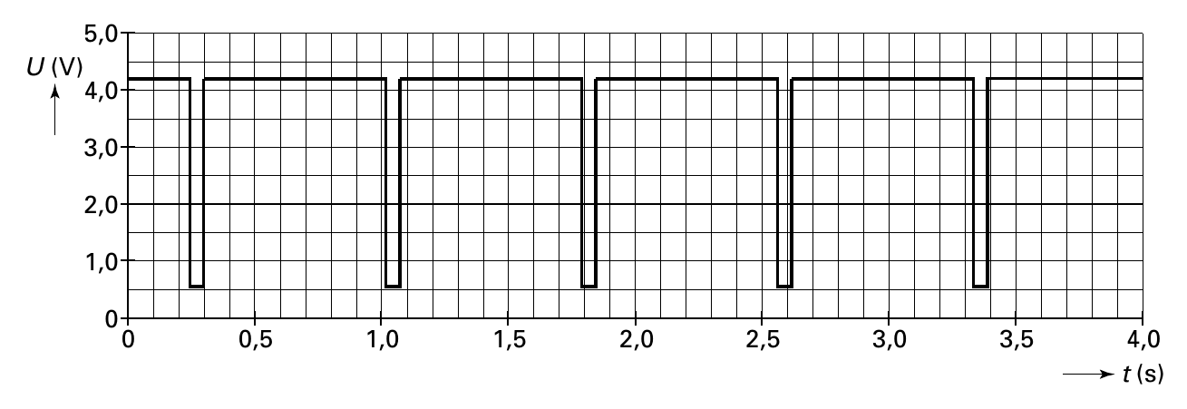 5,0 U (V) 4,0 3,0 2,0 1,0 0 0 0,5 1,0 1,5 2,0 2,5 3,0 3,5 4,0 t (s)