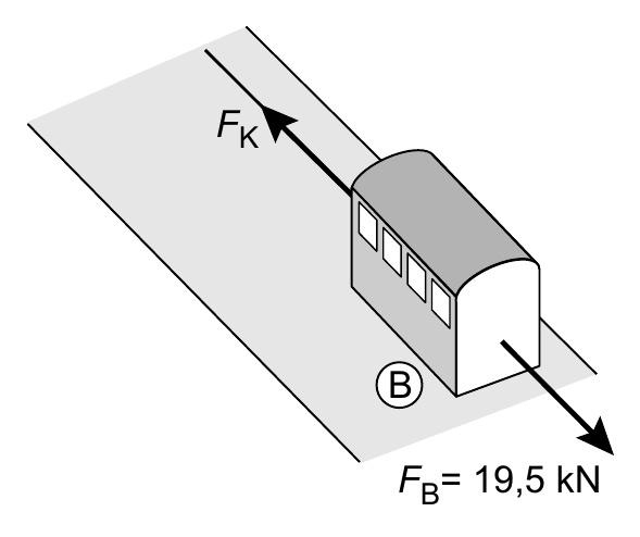 F K B F = 19,5 kN B