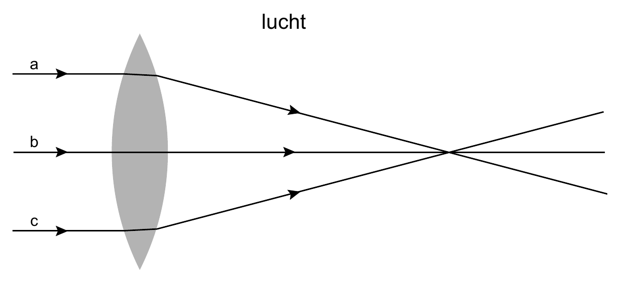 lucht a b c
