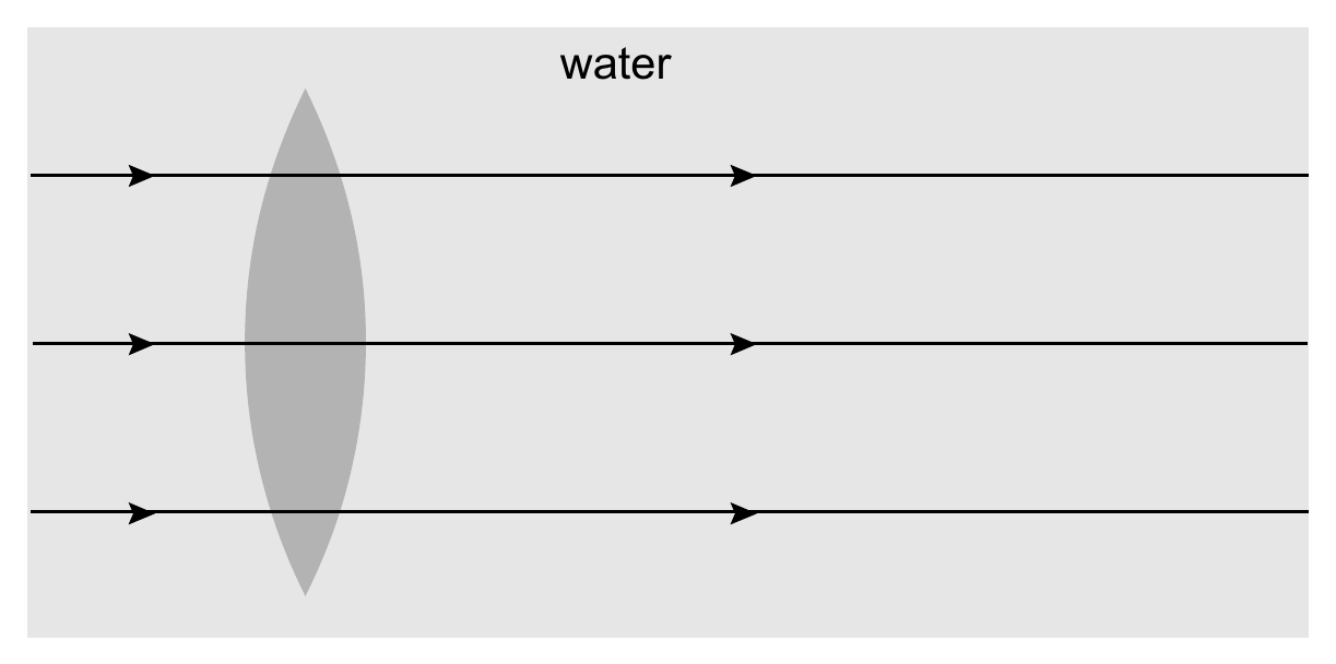 water