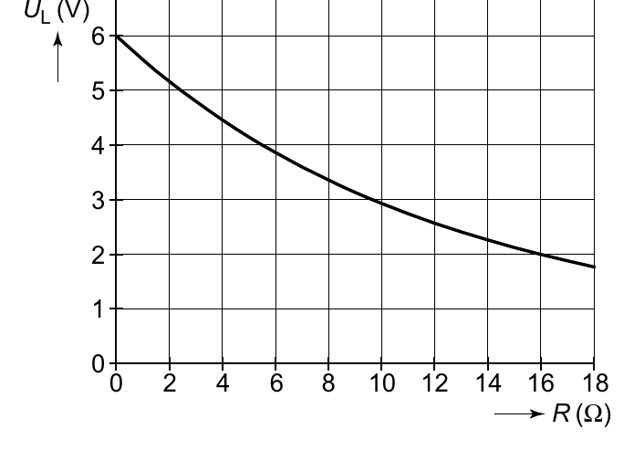 L (V) 6 5 4 3 2 1 0 0 2 4 6 8 10 12 14 16 18 R(Ω)