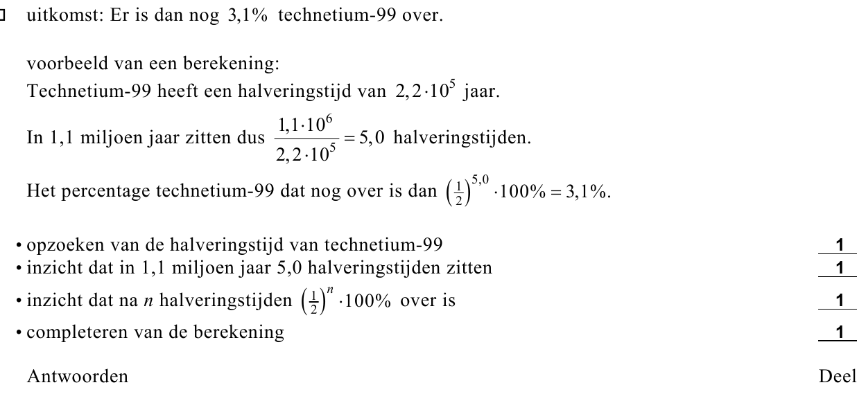 beoordelingsmodel vraag 17