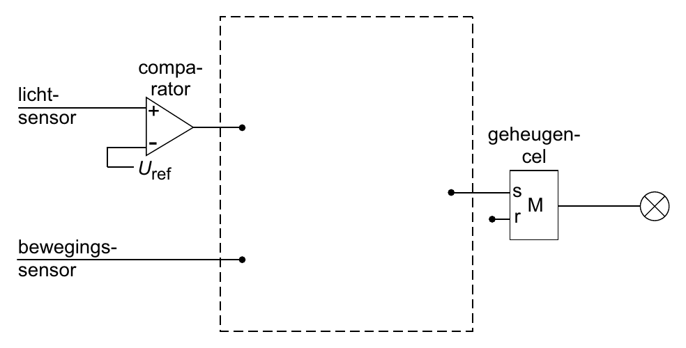compa- licht- rator + sensor - geheugen- cel U ref s M r bewegings- sensor