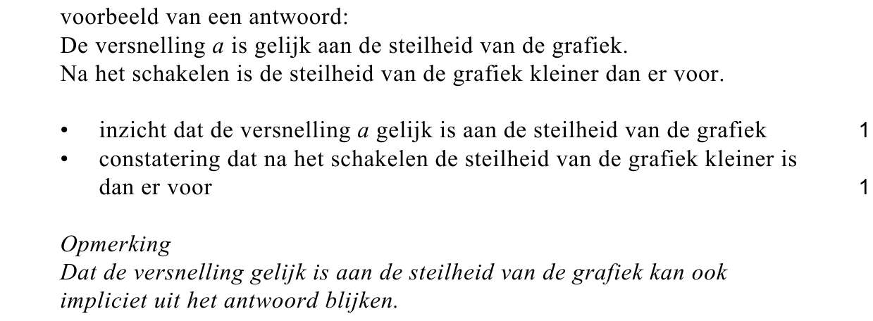 beoordelingsmodel vraag 1